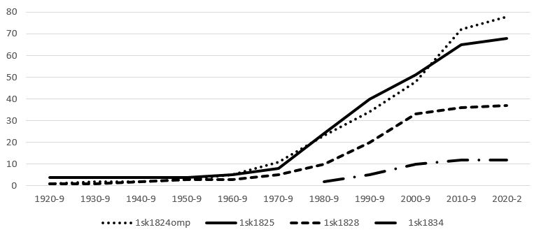 Kvalitativ-analyse-2022-12-3b.png